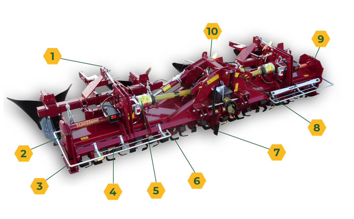 ScanStoneBedTiller_Components