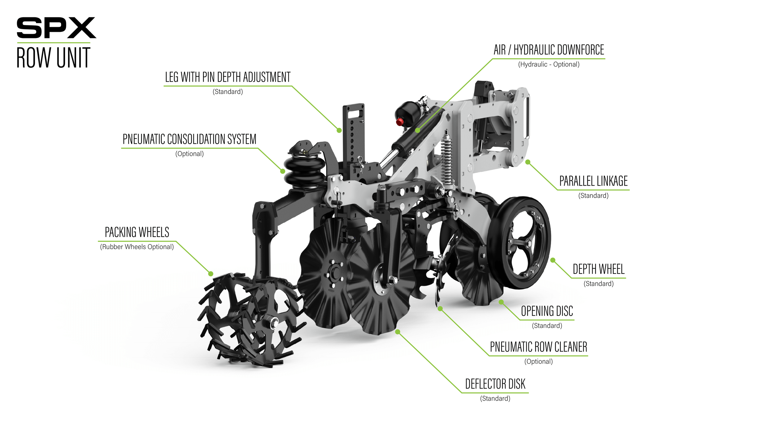 cormana-horizon-SPX+row+unit+annotated+image